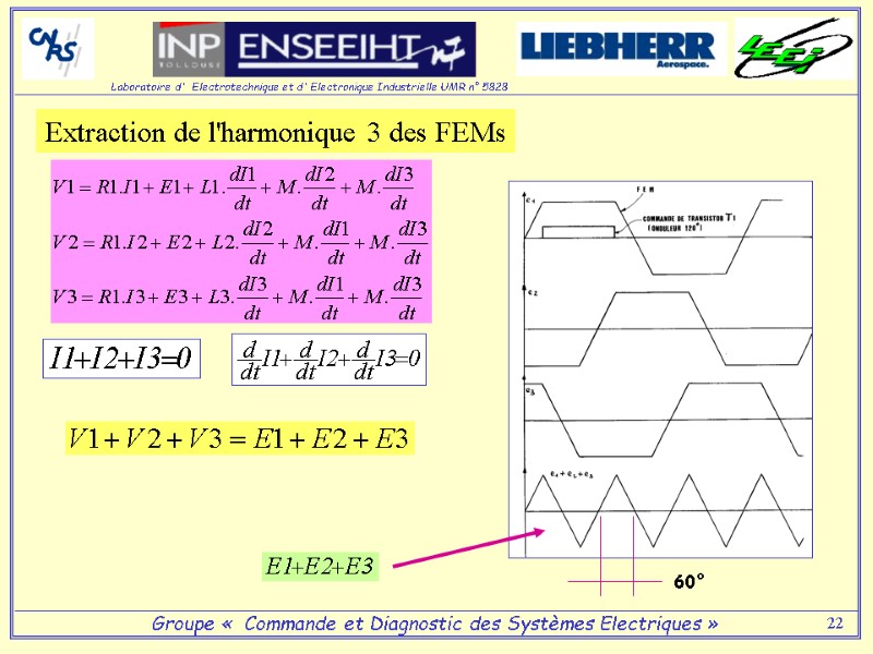 22 Extraction de l'harmonique 3 des FEMs 60°